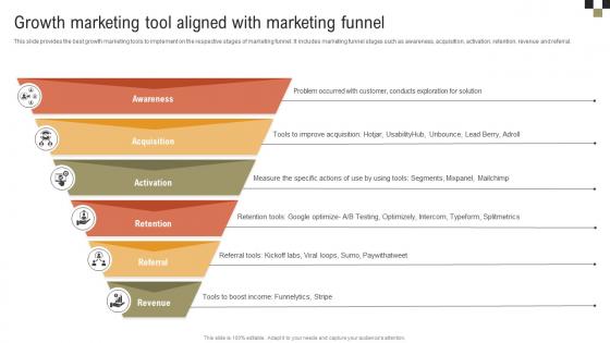 A Comprehensive Guide On Growth Marketing Tool Aligned With Marketing Funnel MKT SS V A Comprehensive Guide On Growth Marketing Tool Aligned With Marketing Funnel MKT SS V