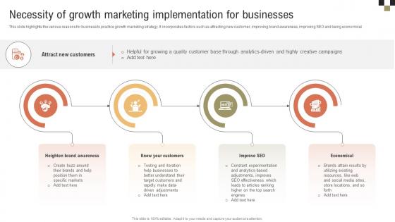 A Comprehensive Guide On Growth Necessity Of Growth Marketing Implementation MKT SS V A Comprehensive Guide On Growth Necessity Of Growth Marketing Implementation MKT SS V
