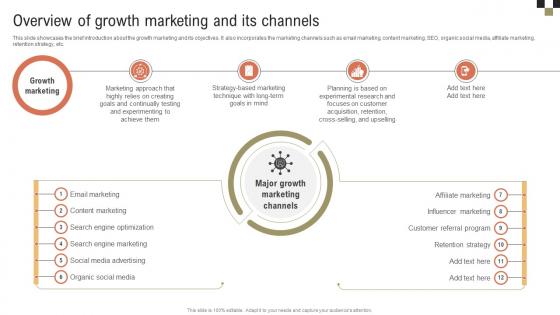A Comprehensive Guide On Growth Overview Of Growth Marketing And Its Channels MKT SS V A Comprehensive Guide On Growth Overview Of Growth Marketing And Its Channels MKT SS V