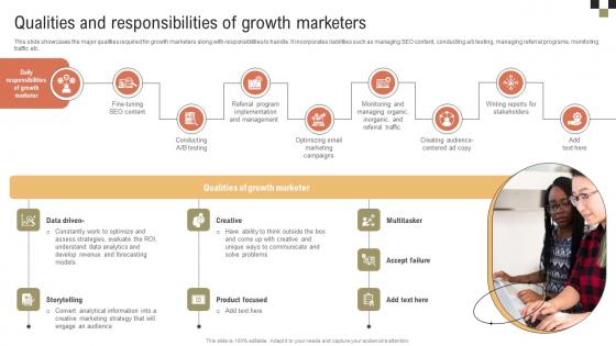 A Comprehensive Guide On Growth Qualities And Responsibilities Of Growth Marketers MKT SS V