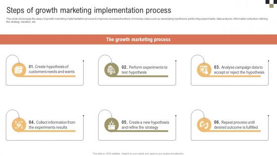 A Comprehensive Guide On Growth Steps Of Growth Marketing Implementation Process MKT SS V A Comprehensive Guide On Growth Steps Of Growth Marketing Implementation Process MKT SS V