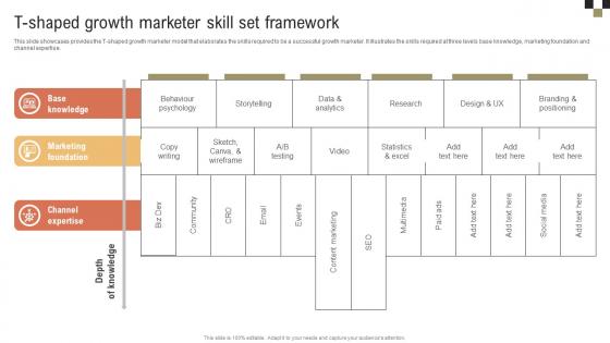 A Comprehensive Guide On Growth T Shaped Growth Marketer Skill Set Framework MKT SS V A Comprehensive Guide On Growth T Shaped Growth Marketer Skill Set Framework MKT SS V
