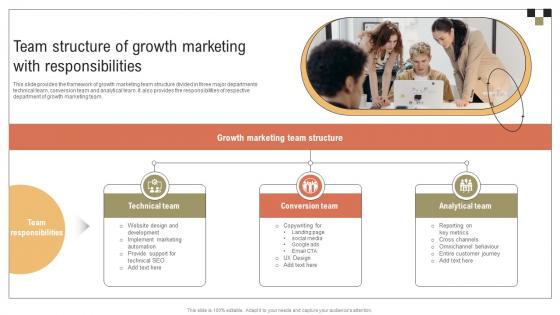 A Comprehensive Guide On Growth Team Structure Of Growth Marketing With Responsibilities MKT SS V