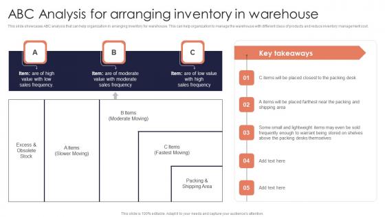 ABC Analysis Arranging Inventory Minimizing Inventory Wastage Through Warehouse Elements Pdf