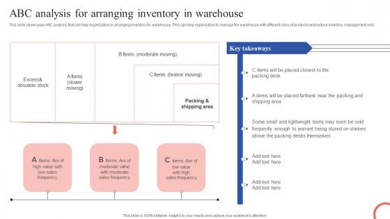 ABC Analysis For Arranging Inventory In Tactical Guide Stock Administration Summary Pdf