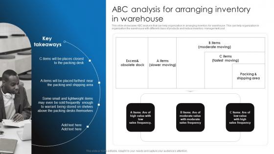 Abc Analysis For Arranging Inventory In Warehouse Retail Stock Administration Strategies Topics Pdf