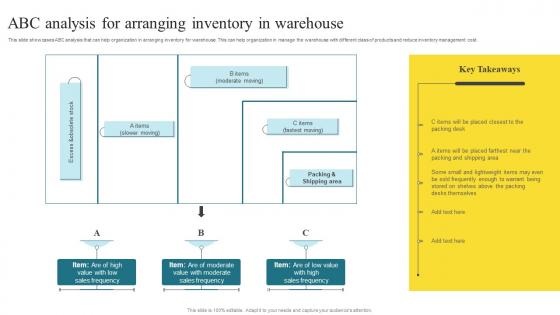 ABC Analysis For Arranging Methods To Enhance Warehouse Space Utilization Template Pdf