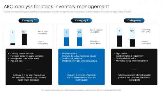 Abc Analysis For Stock Inventory Management Retail Stock Administration Strategies Sample Pdf