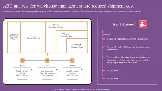 ABC Analysis For Warehouse Website Optimization To Improve Product Sale Inspiration Pdf