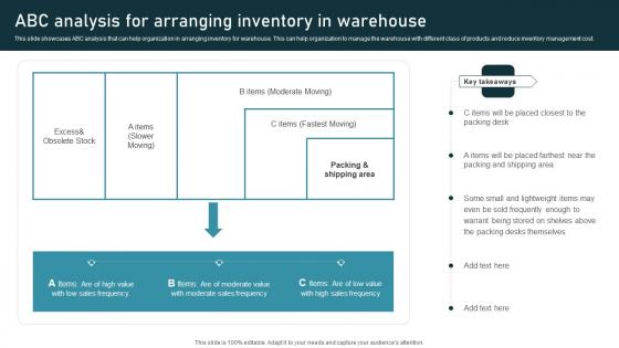 ABC Analysis Inventory Administration Techniques For Enhanced Stock Accuracy Information Pdf