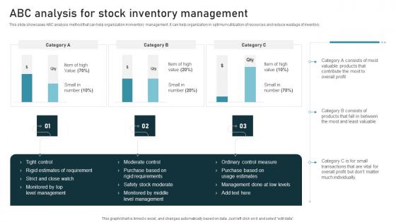 ABC Analysis Stock Inventory Administration Techniques Enhanced Stock Accuracy Background Pdf