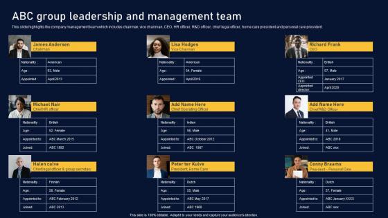ABC Group Leadership And Multinational Organization Customer Goods Ideas Pdf ABC Group Leadership And Multinational Organization Customer Goods Ideas Pdf