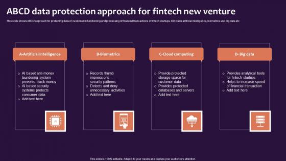 ABCD Data Protection Approach For Fintech New Venture Ideas Pdf ABCD Data Protection Approach For Fintech New Venture Ideas Pdf