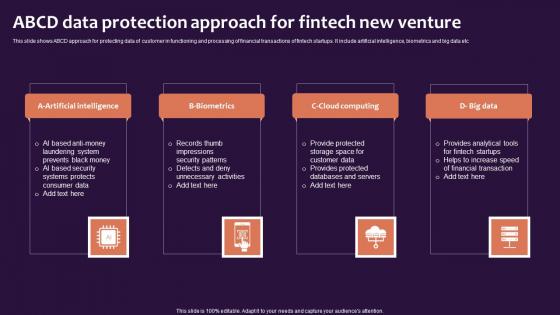 ABCD Data Protection Approach For Fintech New Venture Ideas Pdf