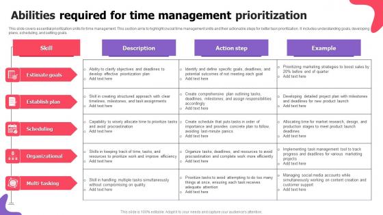 Abilities Required For Time Management Prioritization Download Pdf