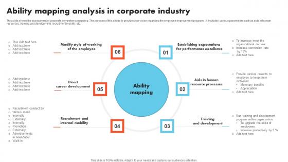 Ability Mapping Analysis In Corporate Industry Ideas Pdf