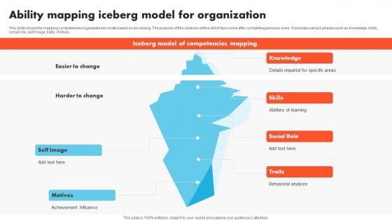Ability Mapping Iceberg Model For Organization Background Pdf Ability Mapping Iceberg Model For Organization Background Pdf