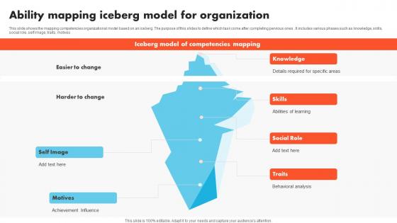 Ability Mapping Iceberg Model For Organization Background Pdf