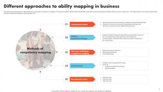 Ability Mapping Ppt Powerpoint Presentation Complete Deck With Slides