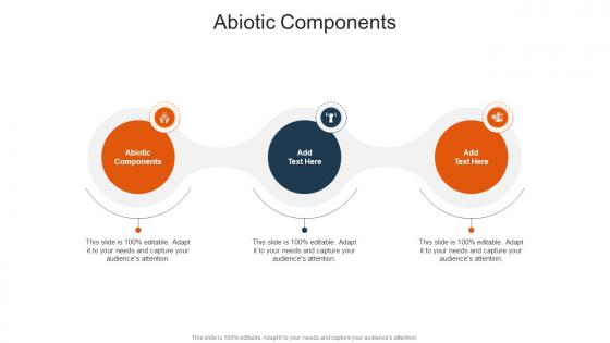 Abiotic Components In Powerpoint And Google Slides Cpb