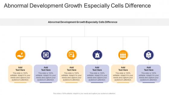 Abnormal Development Growth Especially Cells Difference In Powerpoint And Google Slides Cpb