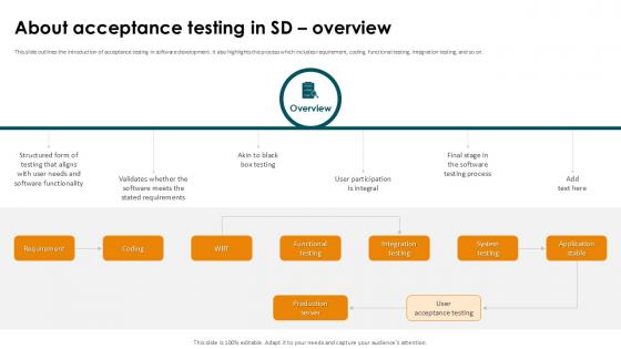 About Acceptance Testing In SD Overview Smoke Testing Ppt Sample About Acceptance Testing In SD Overview Smoke Testing Ppt Sample
