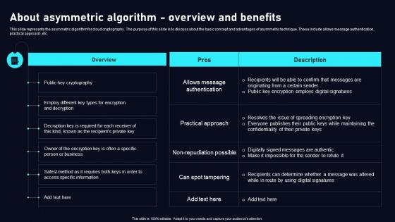 About Asymmetric Algorithm Cloud Data Security Using Cryptography Brochure Pdf About Asymmetric Algorithm Cloud Data Security Using Cryptography Brochure Pdf