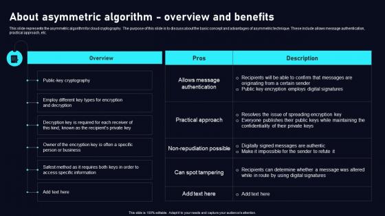 About Asymmetric Algorithm Cloud Data Security Using Cryptography Brochure Pdf