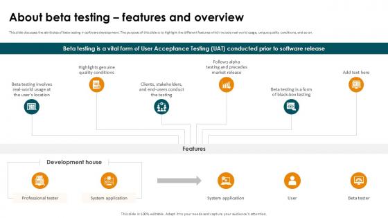 About Beta Testing Features And Overview Smoke Testing Ppt Slides