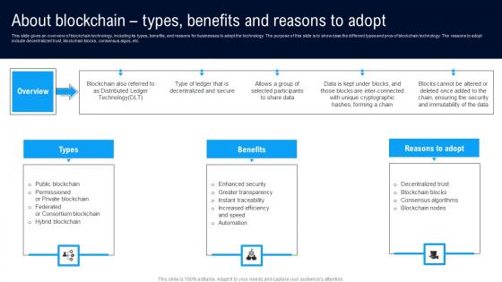 About Blockchain Types Benefits Different Architectures Of Blockchain Designs Pdf