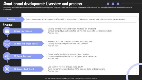 About Brand Development Brand Building Techniques To Gain Competitive Edge Demonstration Pdf