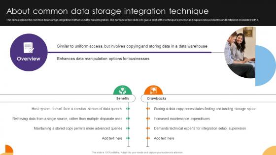 About Common Data Storage Integration Technique Data Integration Strategies For Business About Common Data Storage Integration Technique Data Integration Strategies For Business