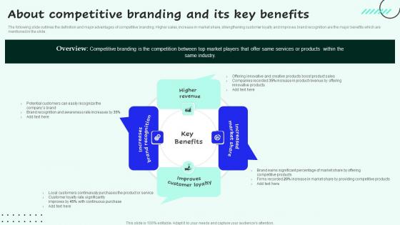 About Competitive Branding And Its Key Strategies For Sales And Profitability Topics Pdf