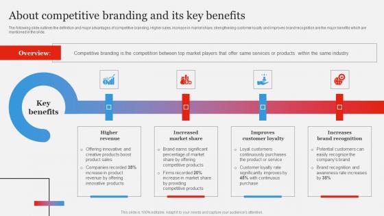 About Competitive Branding Strategy To Gain Competitive Edge Infographics Pdf