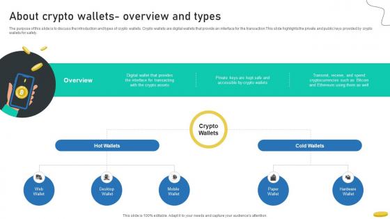 About Crypto Wallets Overview And Types Cryptocurrency Management With Blockchain