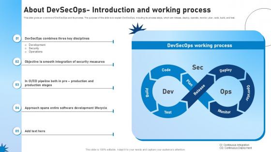 About Devsecops Introduction And Working Process Role Of Devsecops Ppt Slide About Devsecops Introduction And Working Process Role Of Devsecops Ppt Slide