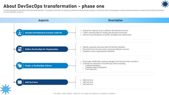 About Devsecops Transformation Phase One Role Of Devsecops Ppt Slide