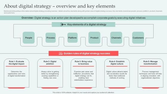 About Digital Strategy Overview Digital Approaches To Increase Business Growth Structure Pdf About Digital Strategy Overview Digital Approaches To Increase Business Growth Structure Pdf