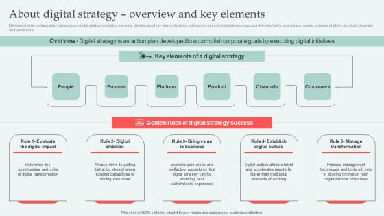 About Digital Strategy Overview Digital Approaches To Increase Business Growth Structure Pdf