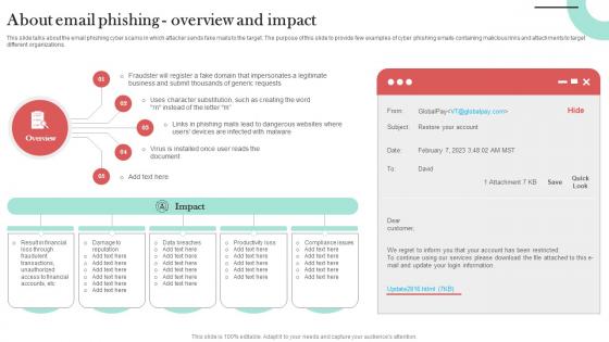 About Email Phishing Overview And Impact Man In The Middle Phishing IT