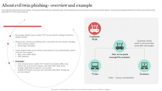 About Evil Twin Phishing Overview And Example Man In The Middle Phishing IT