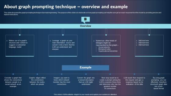 About Graph Prompting Technique Overview And Example Sample PDF