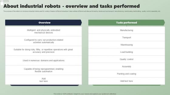 About Industrial Robots Overview And Tasks Applications Of Industrial Robots Mockup Pdf