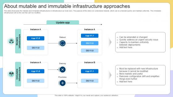 About Mutable And Immutable IAC Tools For Performance Analysis PPT Slide About Mutable And Immutable IAC Tools For Performance Analysis PPT Slide