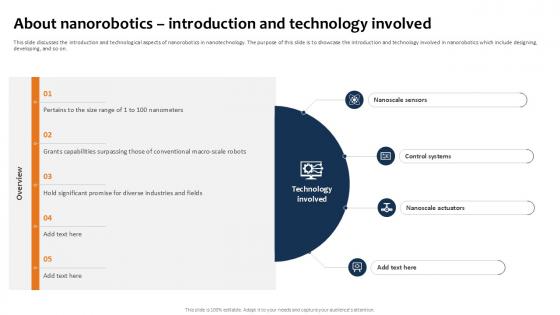 About Nanorobotics Introduction Building The Future Of Robotic Ppt Presentation About Nanorobotics Introduction Building The Future Of Robotic Ppt Presentation
