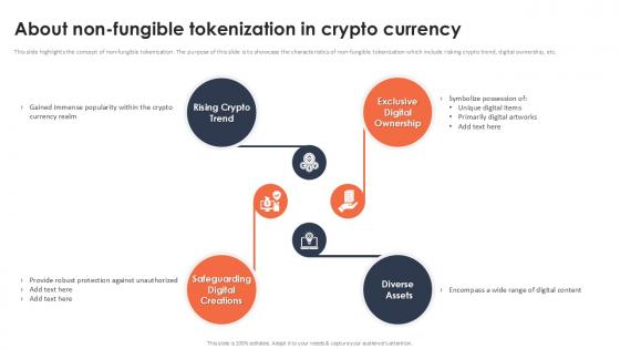 About Non Fungible Tokenization In Crypto Currency Securing Your Data Ppt Slide About Non Fungible Tokenization In Crypto Currency Securing Your Data Ppt Slide