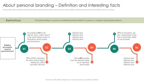 About Personal Branding Definition Entrepreneurs Roadmap To Effective Sample Pdf