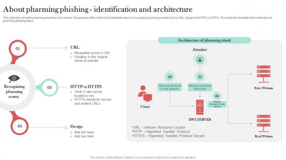 About Pharming Phishing Identification Man In The Middle Phishing IT
