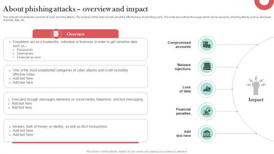About Phishing Attacks Overview And Impact Man In The Middle Phishing IT