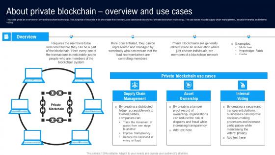 About Private Blockchain Overview Different Architectures Of Blockchain Ideas Pdf